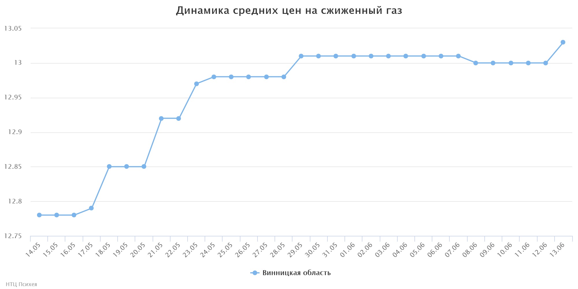 chart (1)
