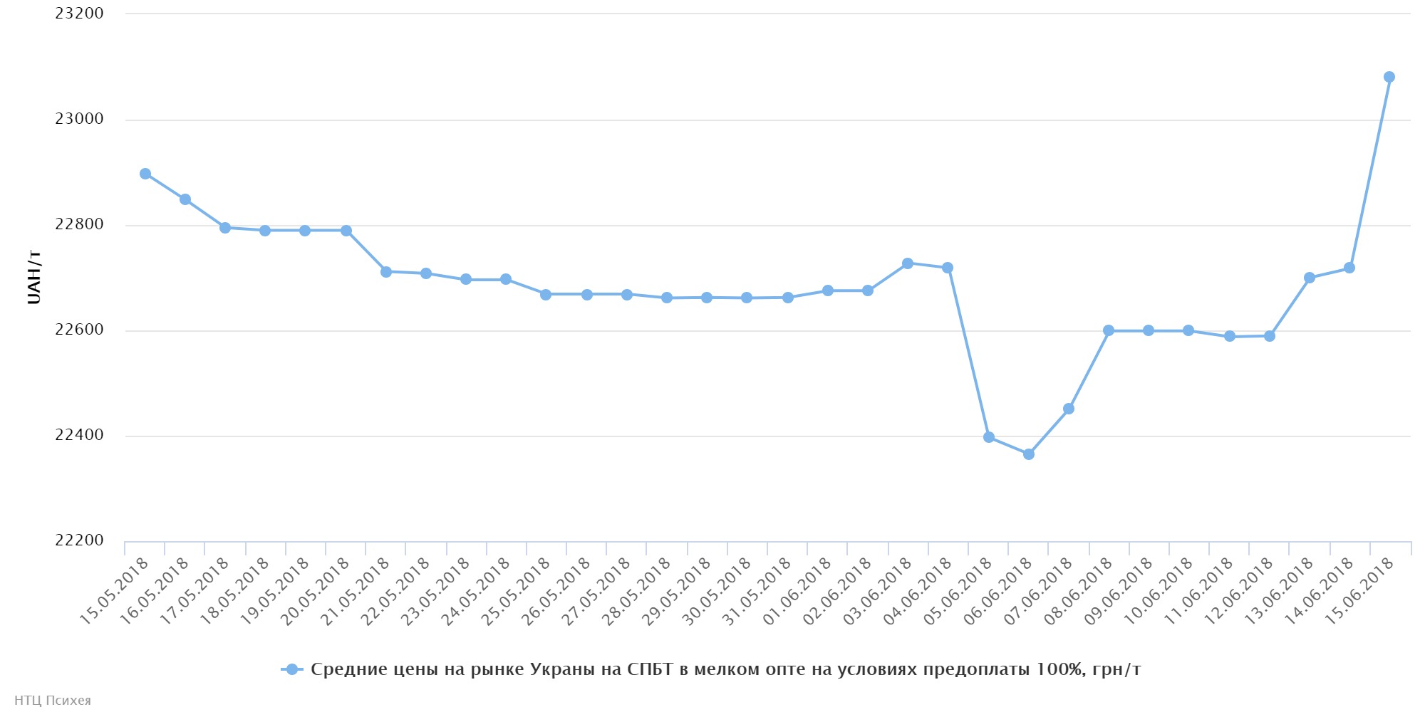 chart (1)