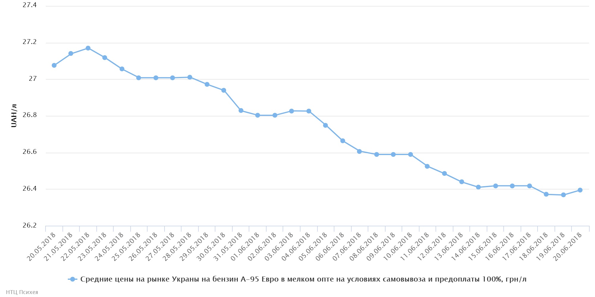 chart (1)