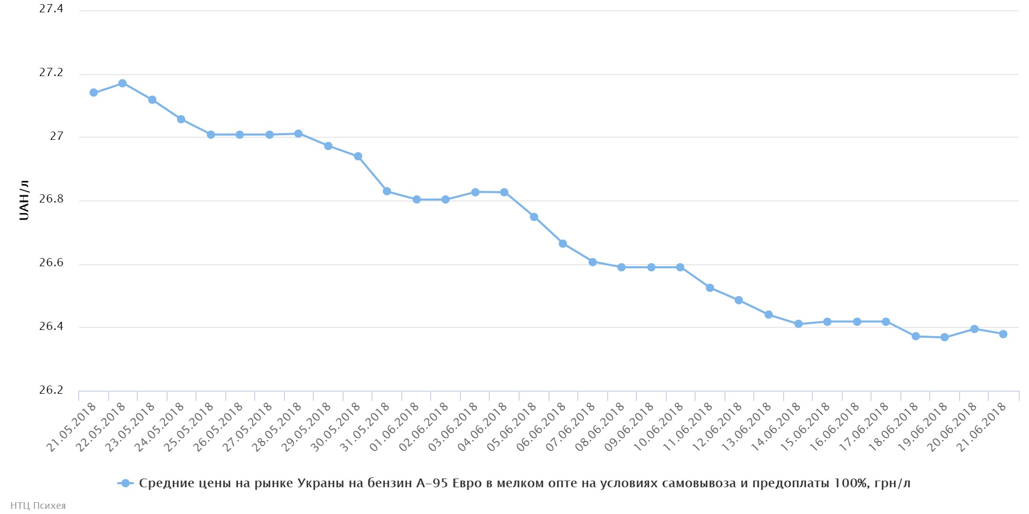 chart (1)