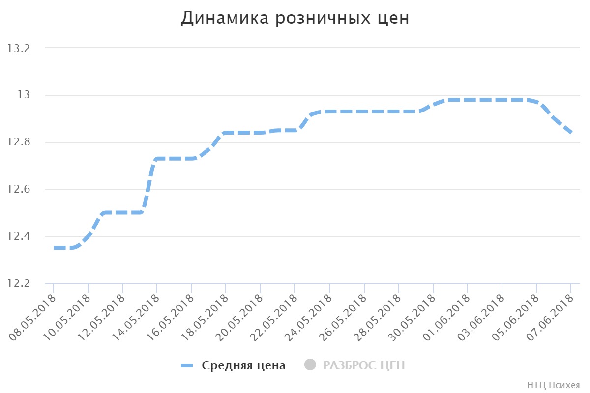chart (2)