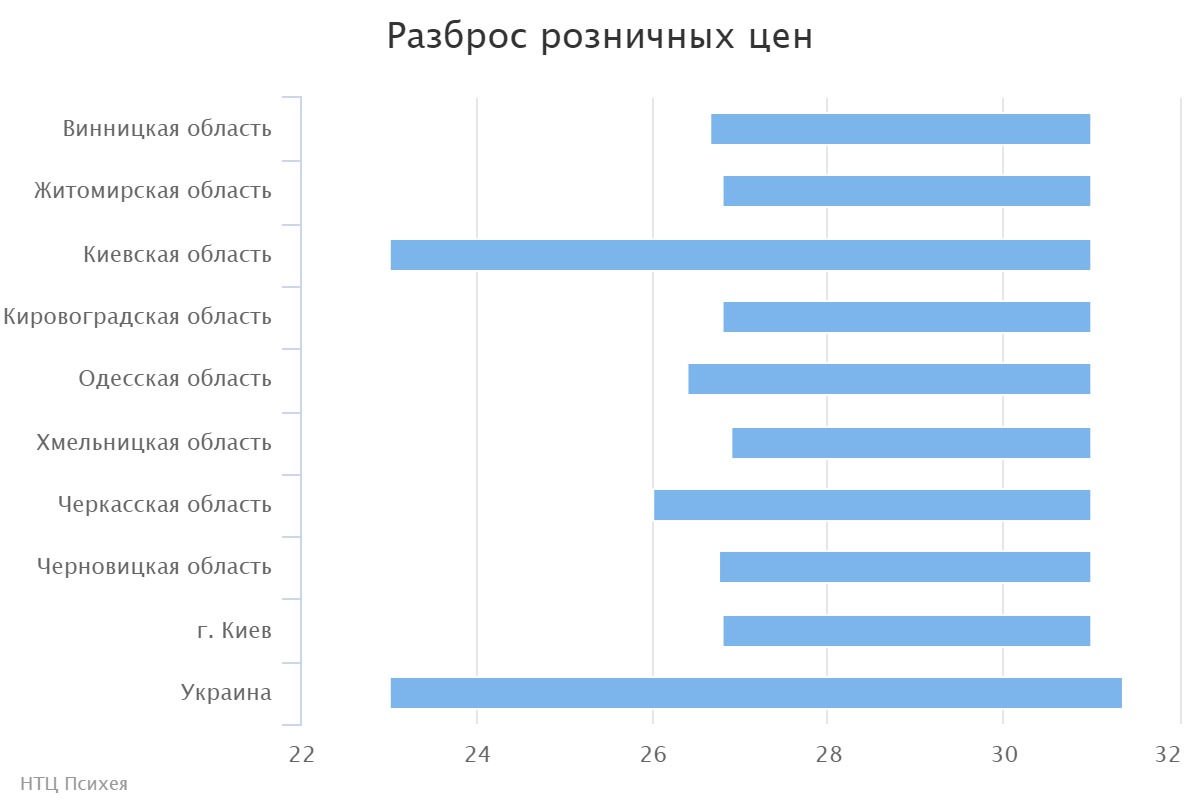 chart (2)