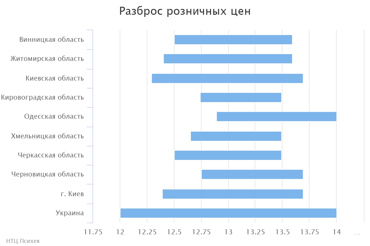 chart (2)