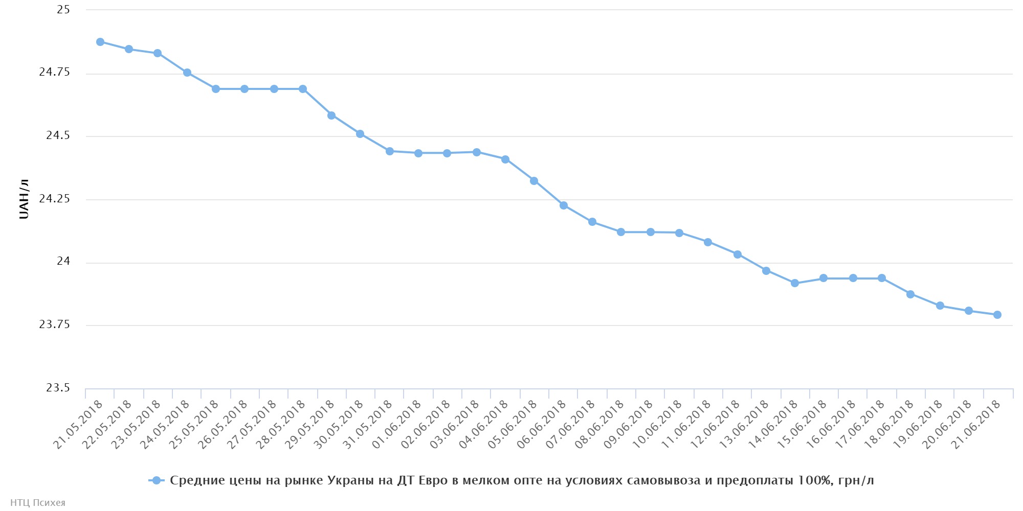 chart (2)
