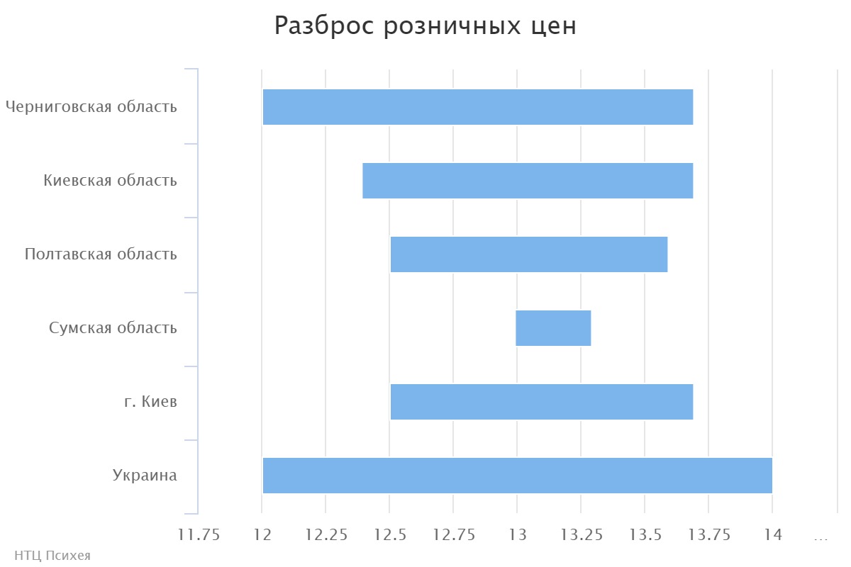 chart (3)