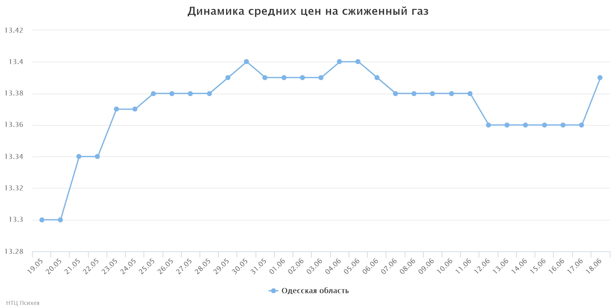 chart (3)