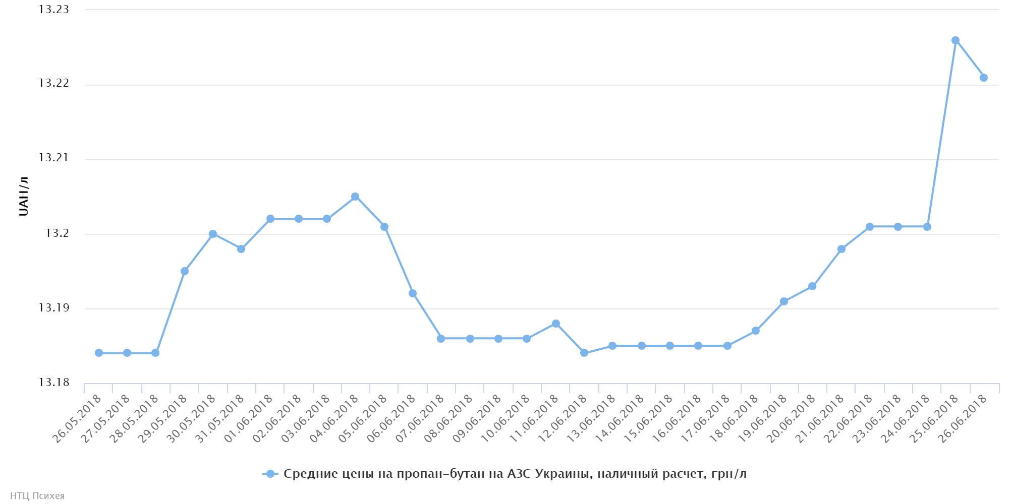chart (5)