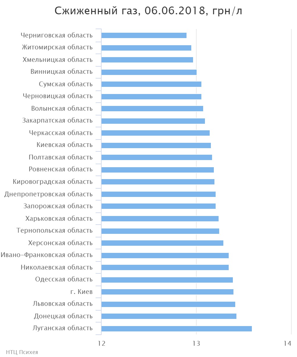 chart (6)