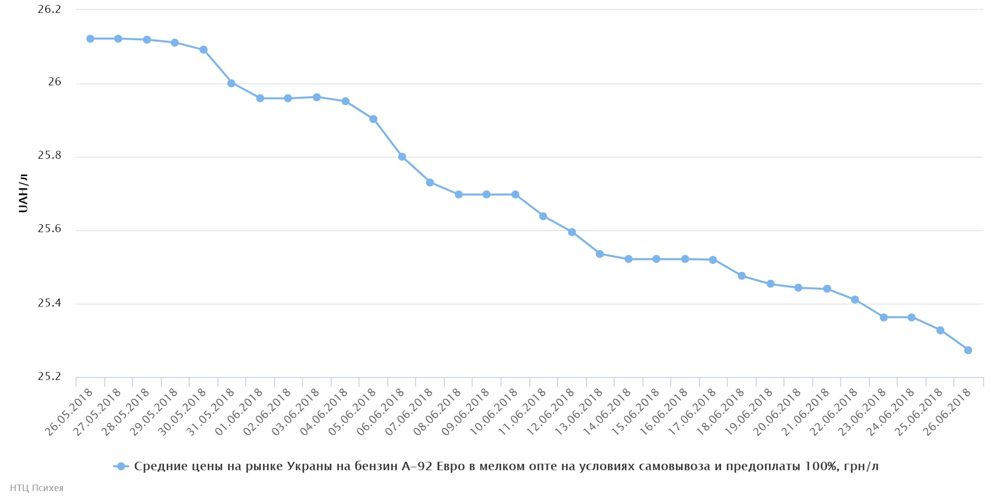 chart (6)