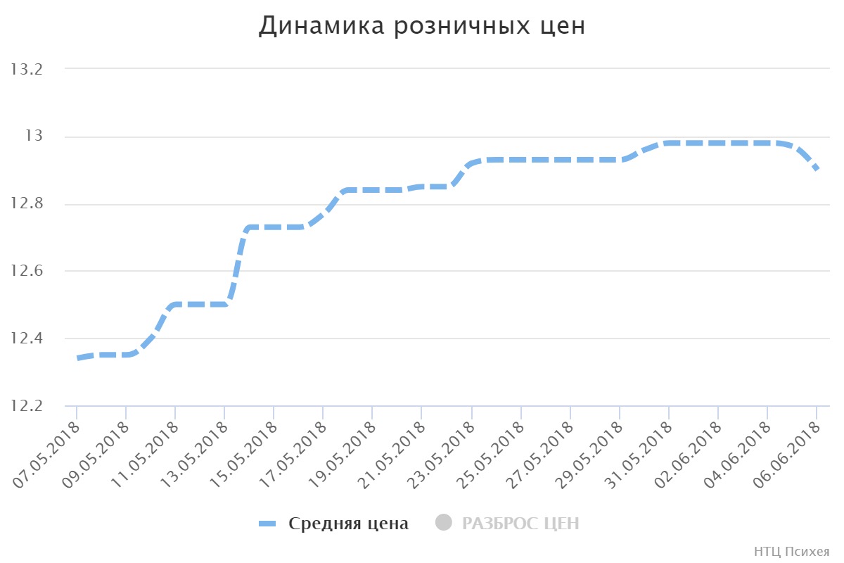 chart (7)