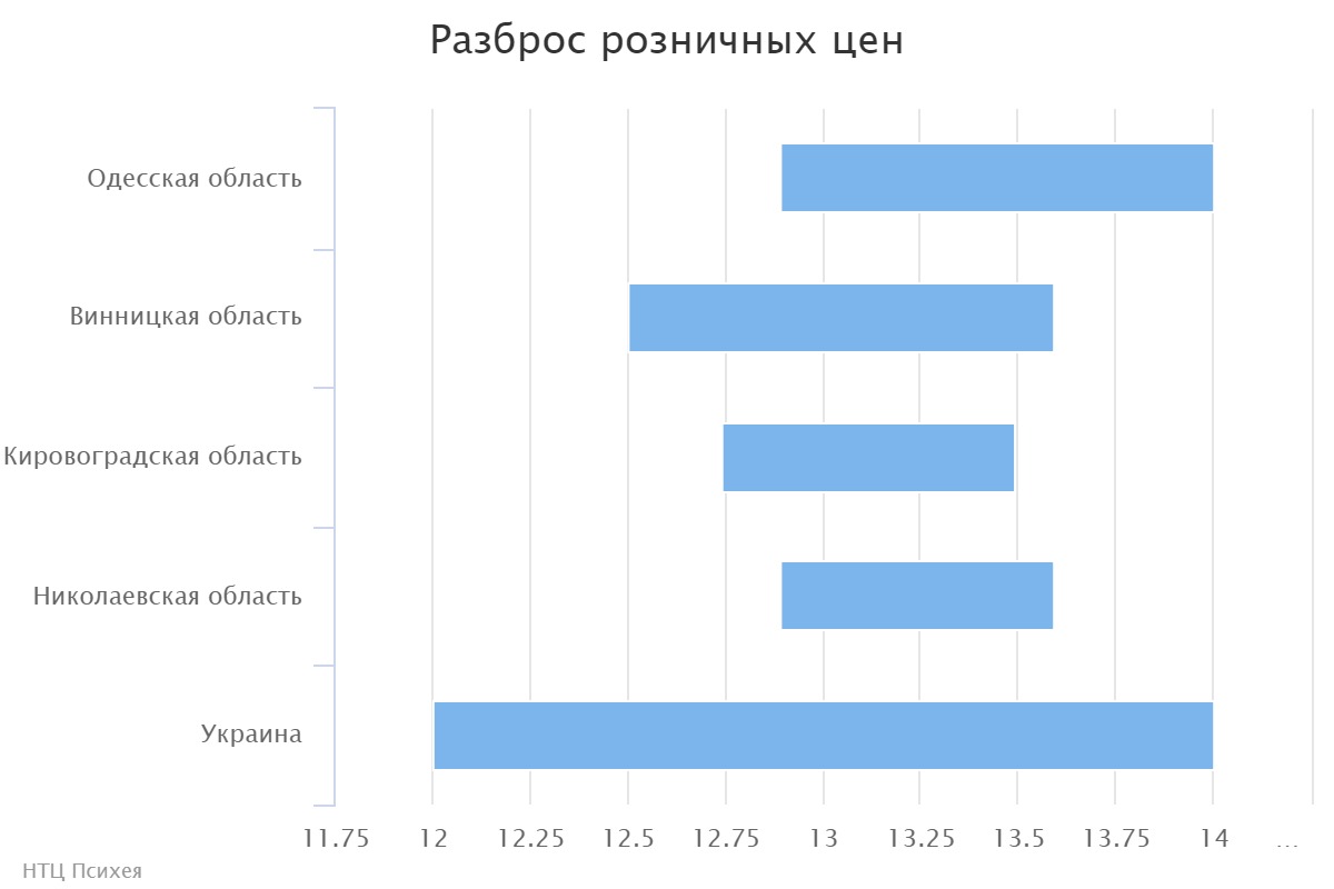 chart (7)
