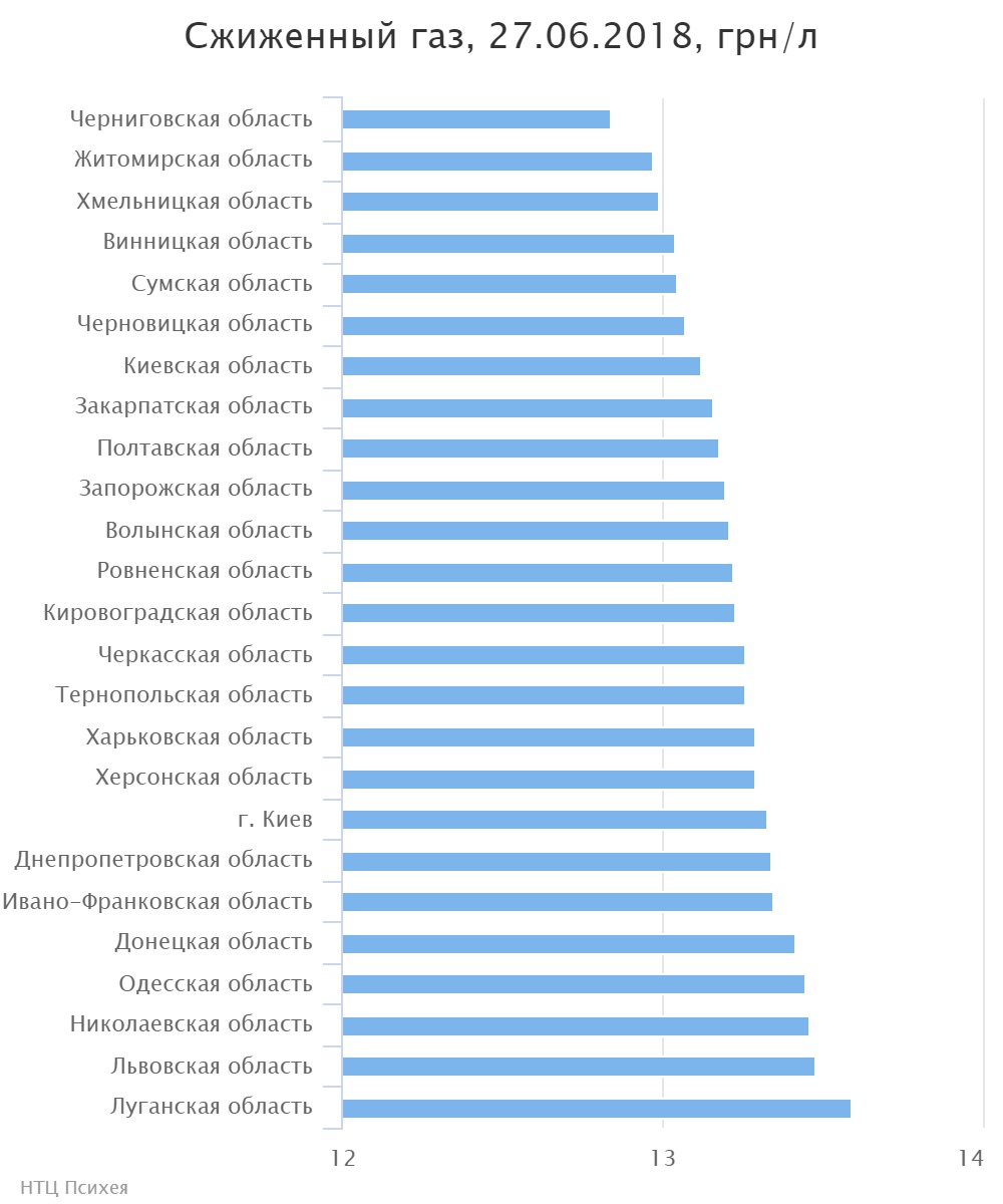 chart (7)