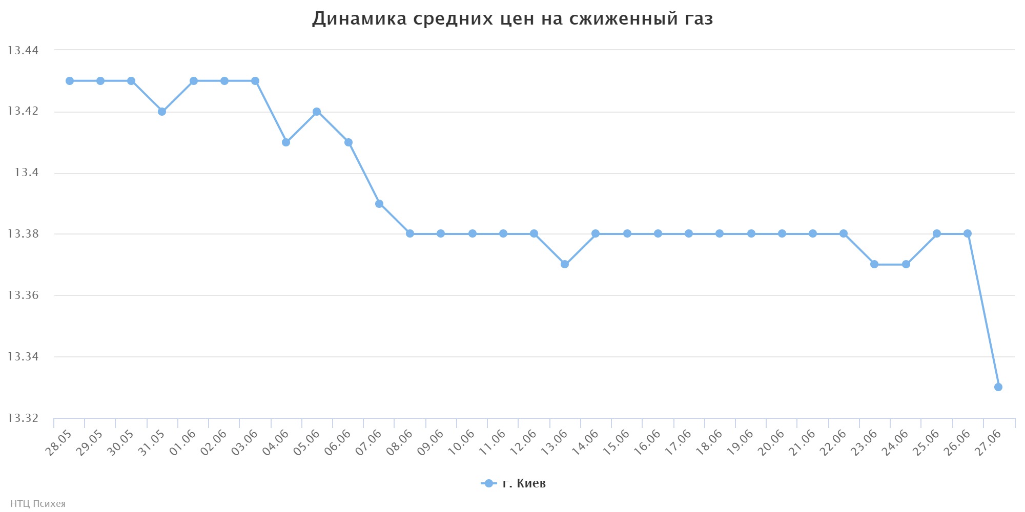 chart (8)