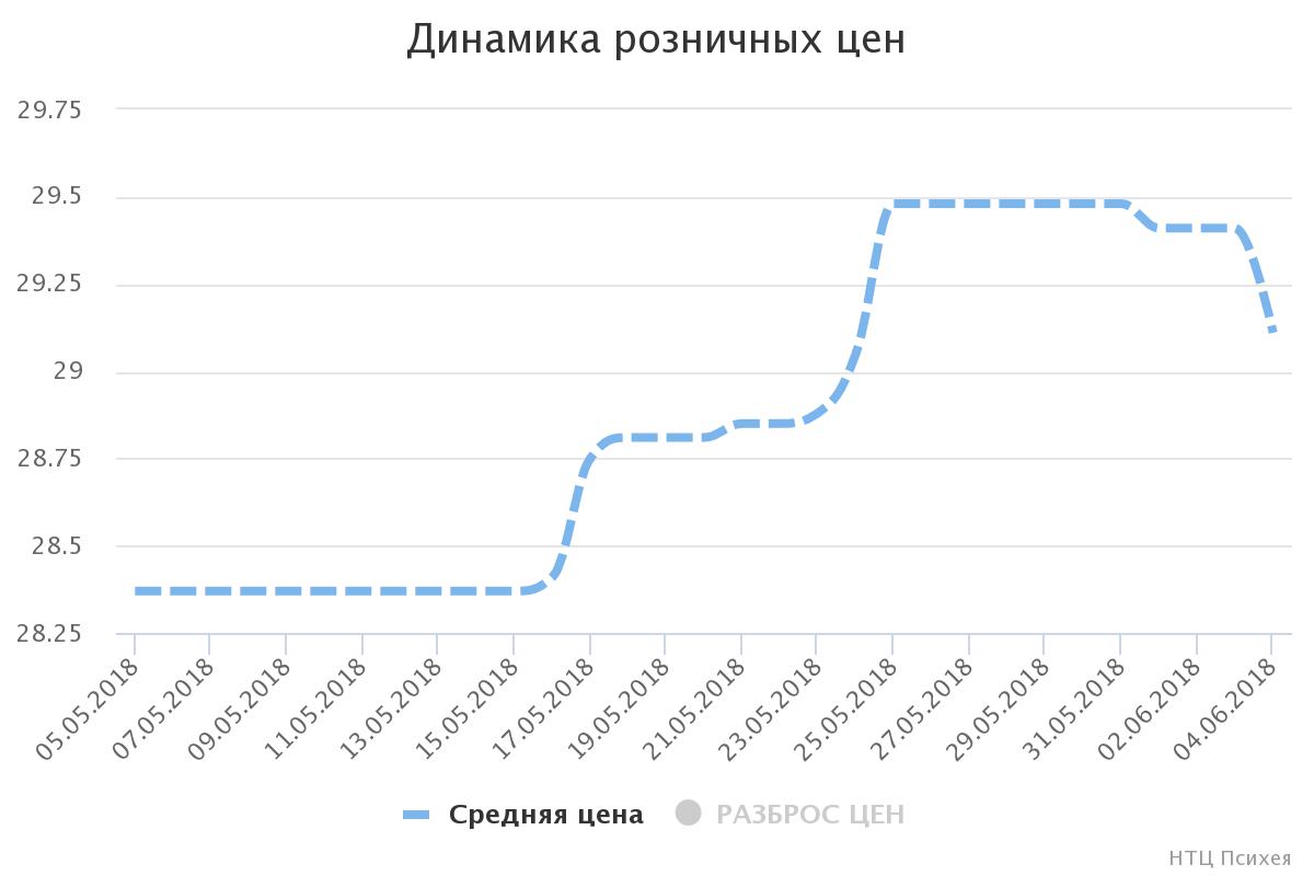 chart1