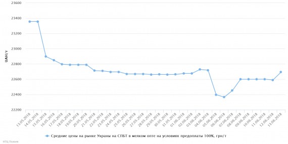 chart(1)