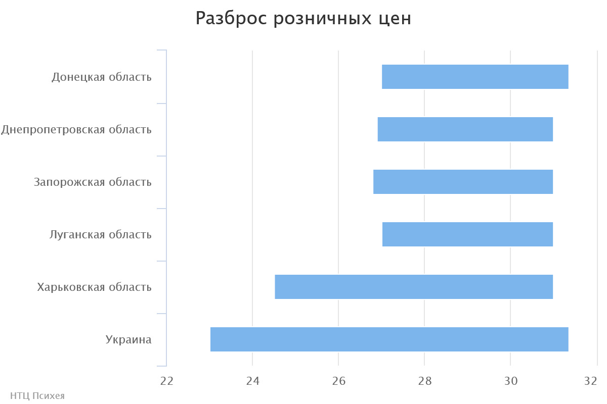 chart14-5