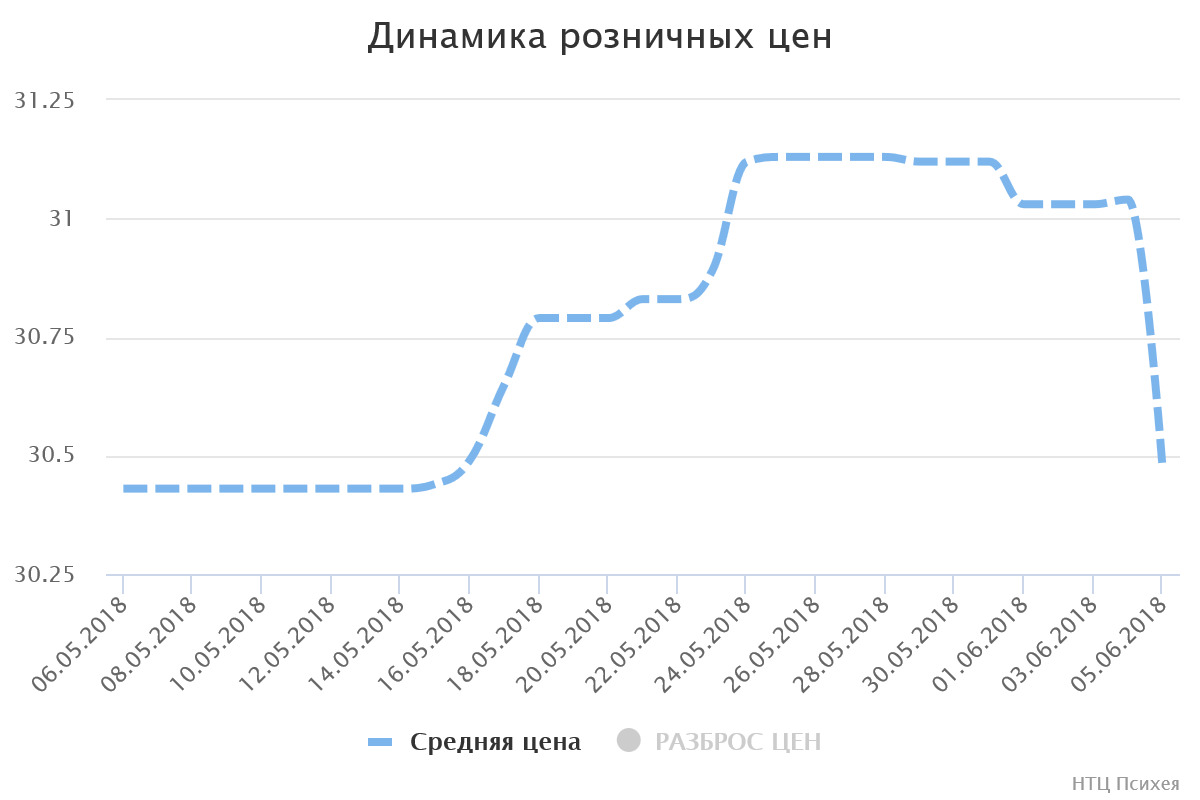 chart1
