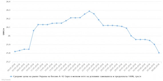 chart(1)