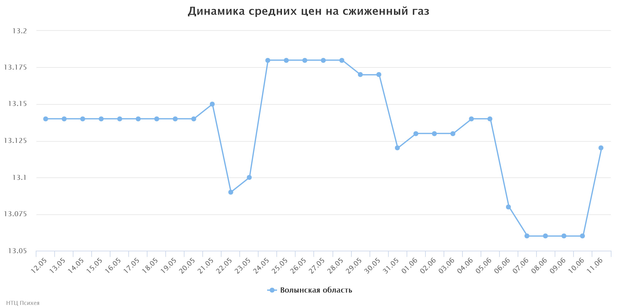 chart1