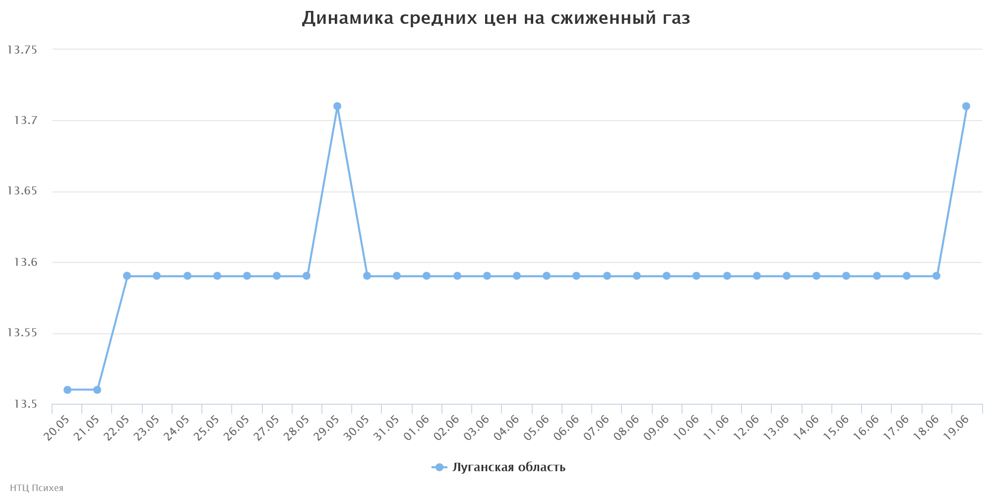 chart19