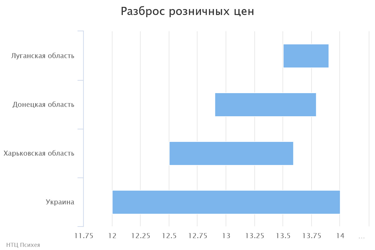chart191