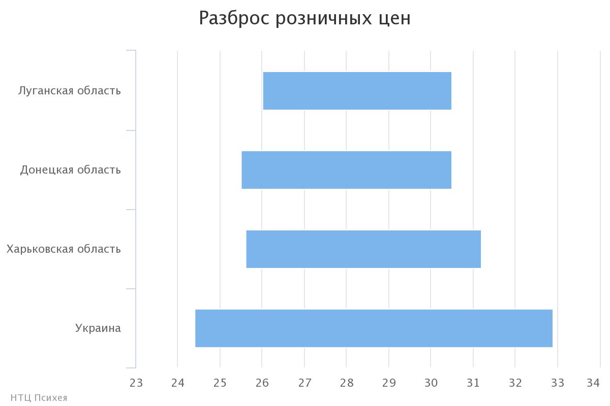 chart2