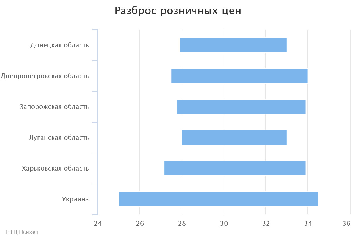 chart2