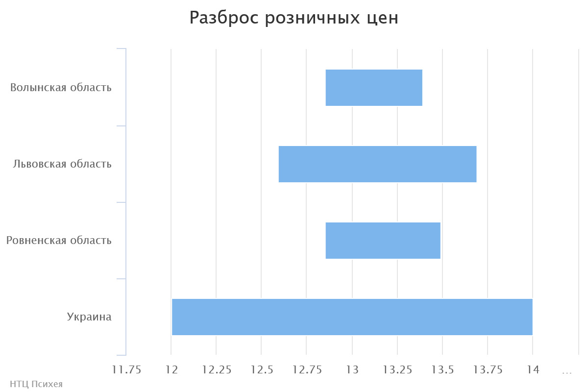 chart2