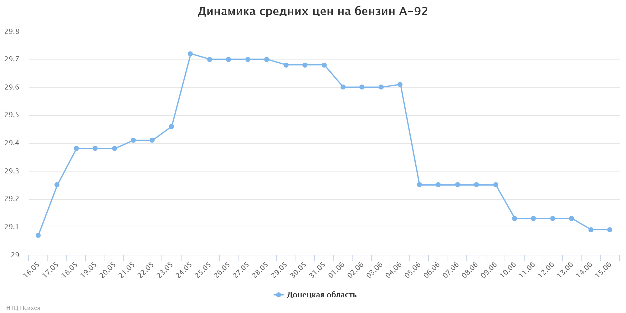 chart2