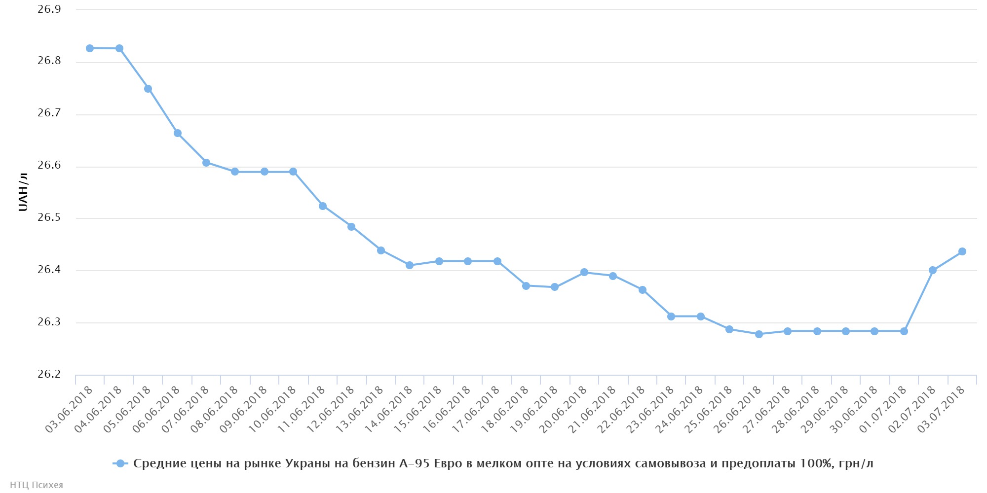 chart (1)
