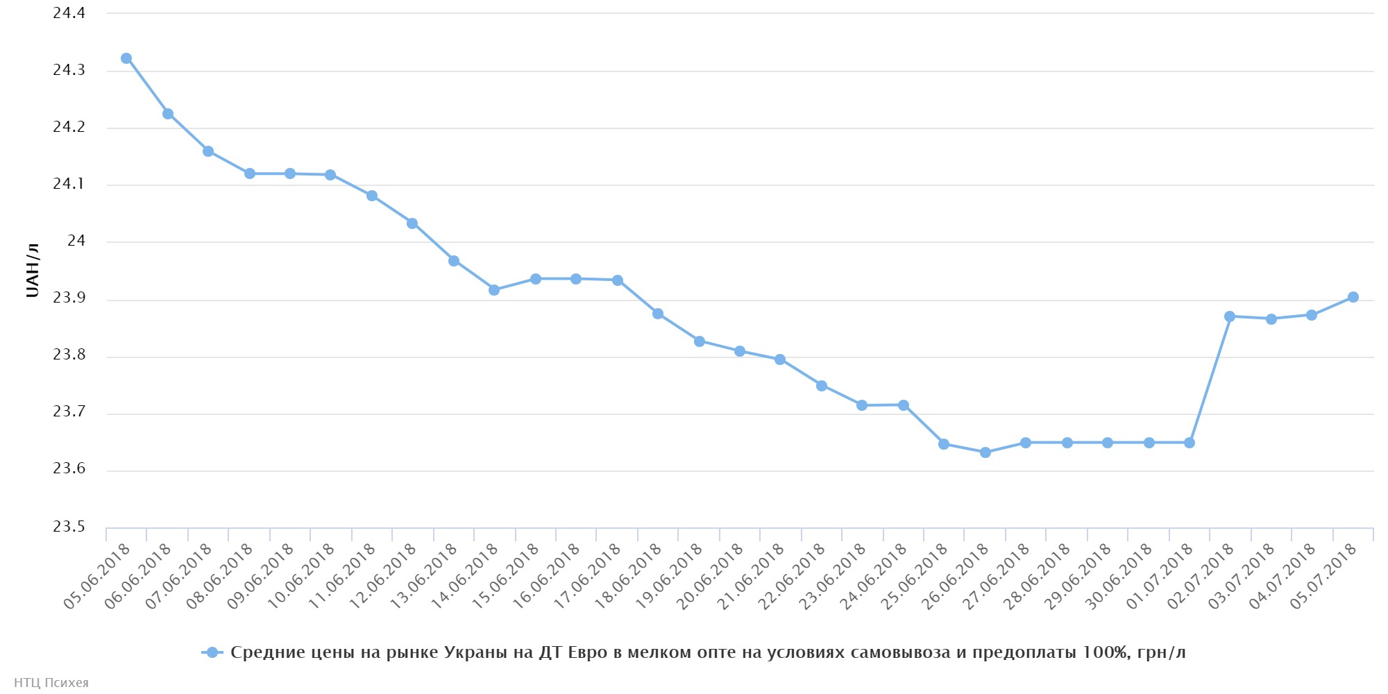 chart (1)