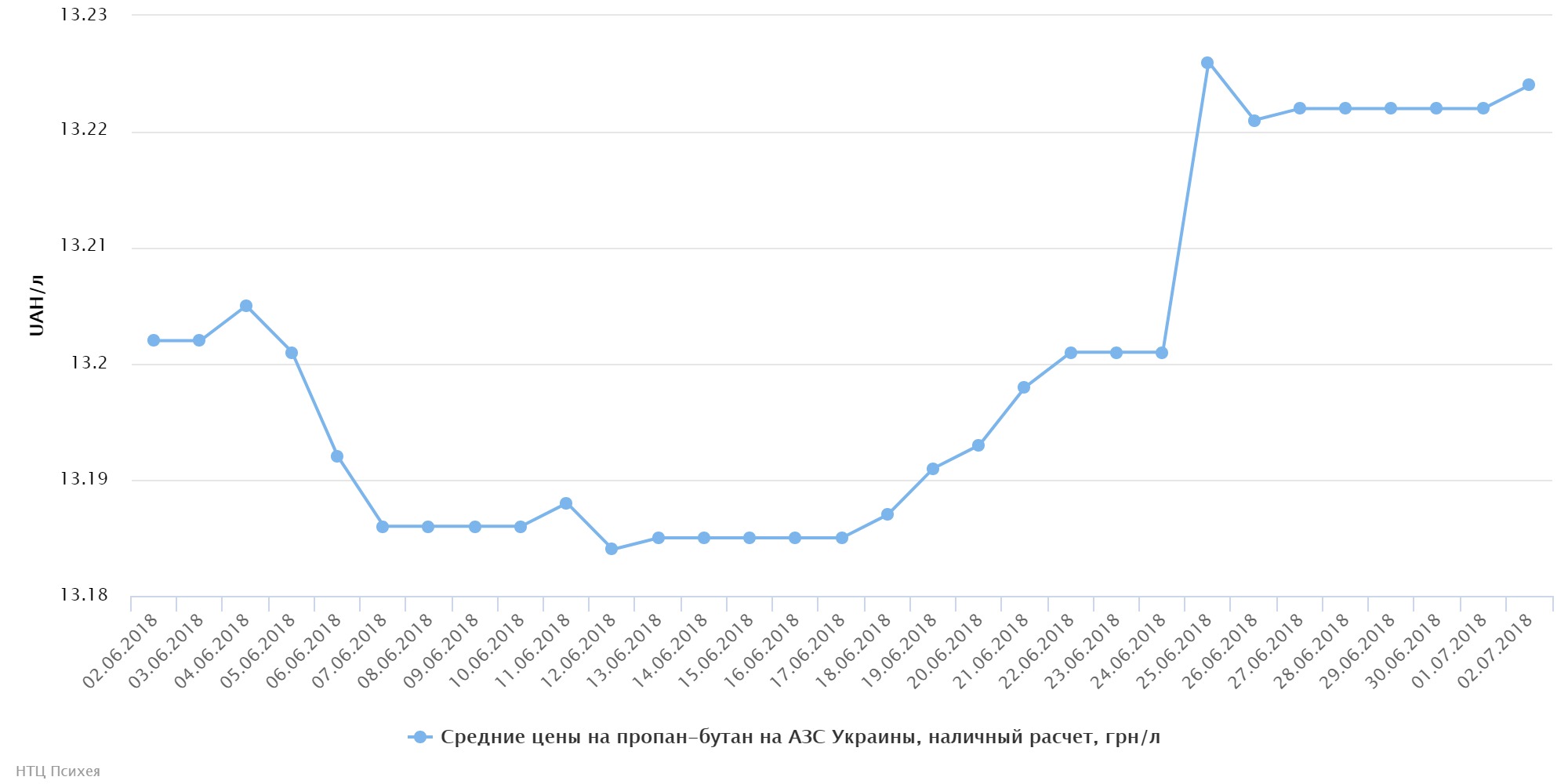 chart (12)