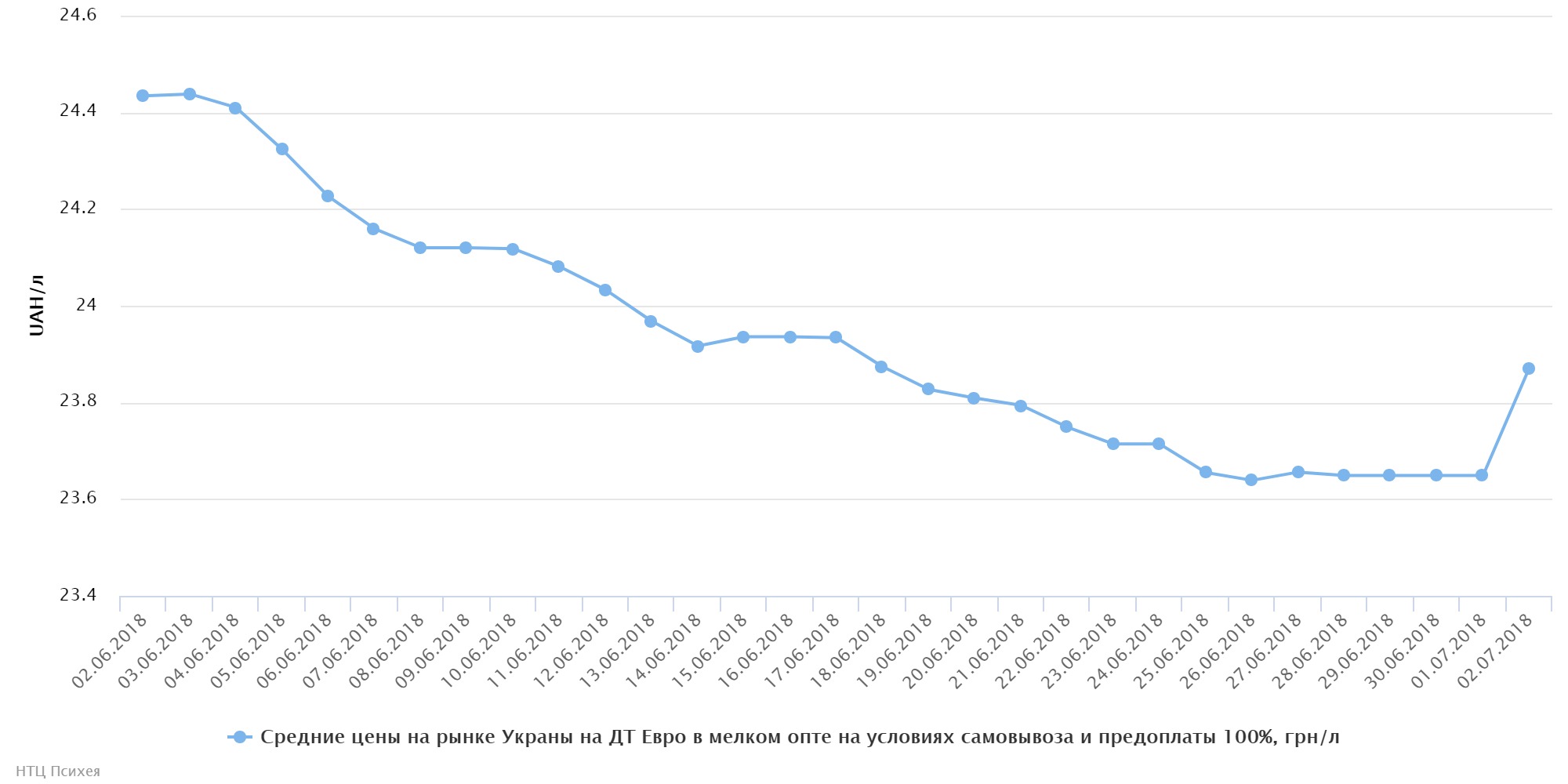 chart (13)