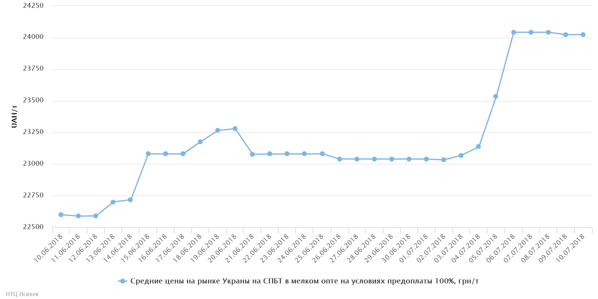 chart (1)
