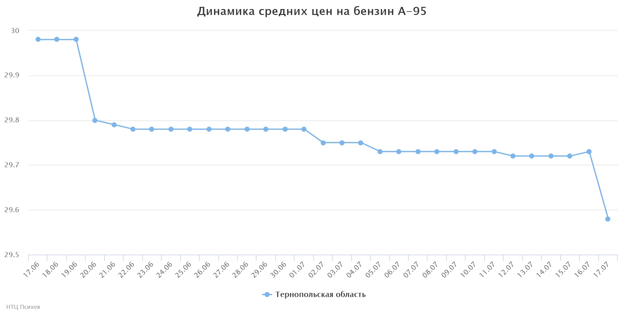 chart (1)