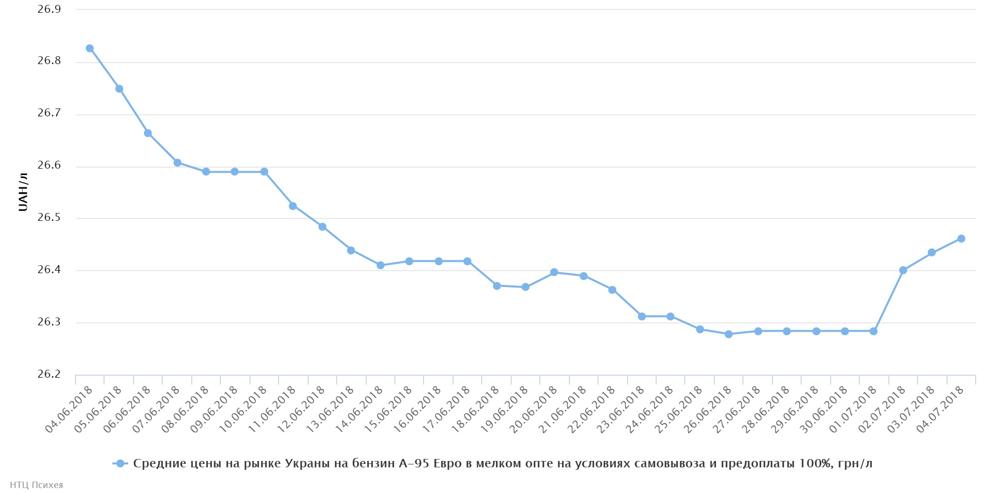chart (2)