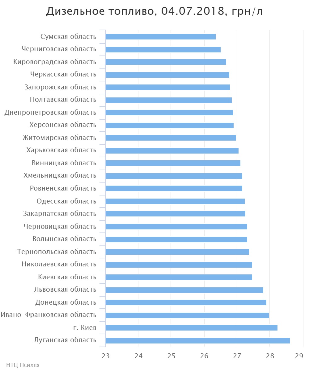 chart (3)