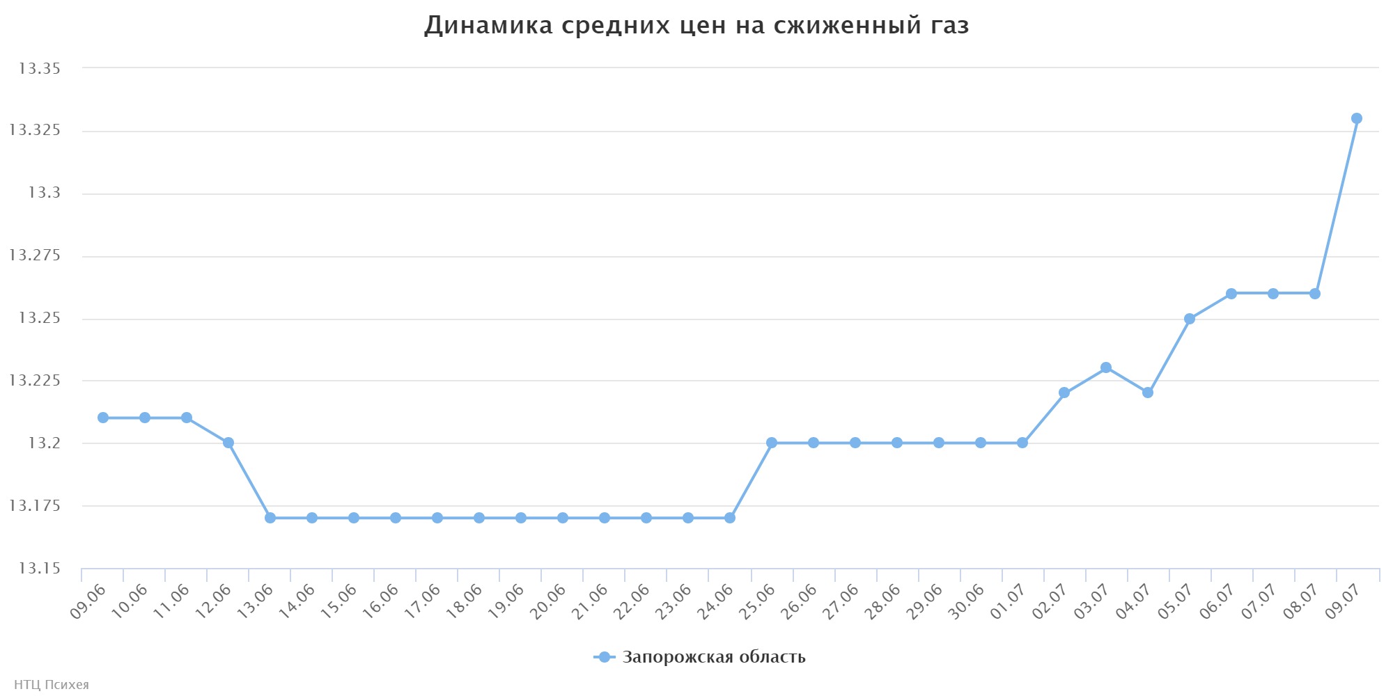 chart (3)