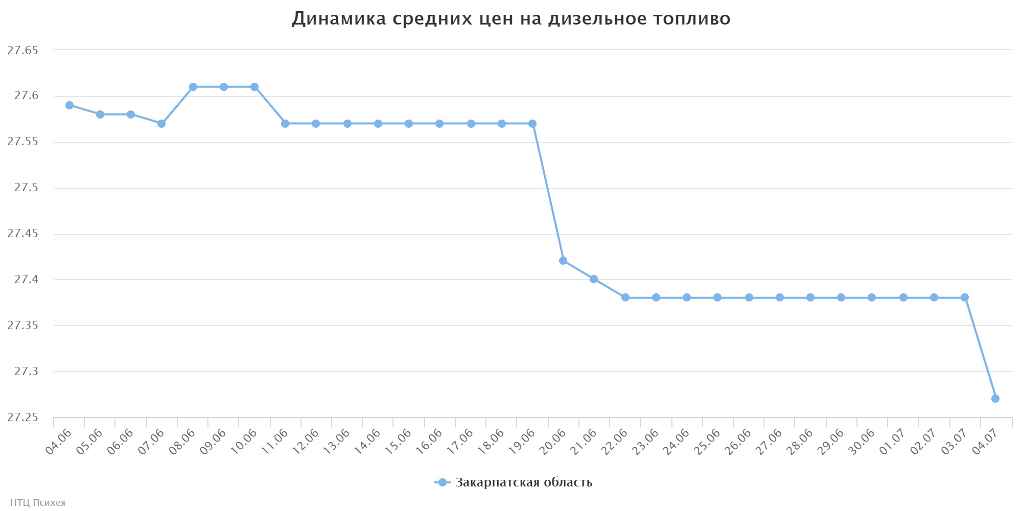 chart (4)