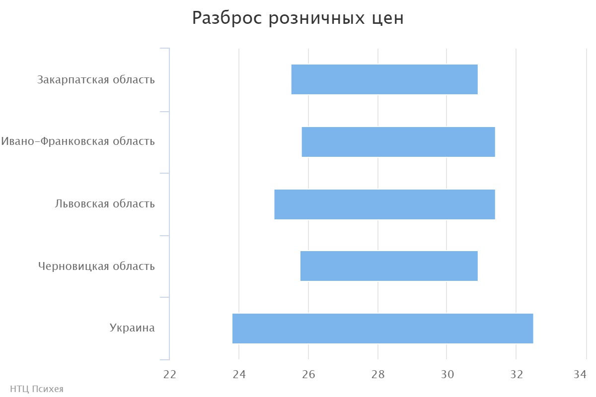 chart (5)