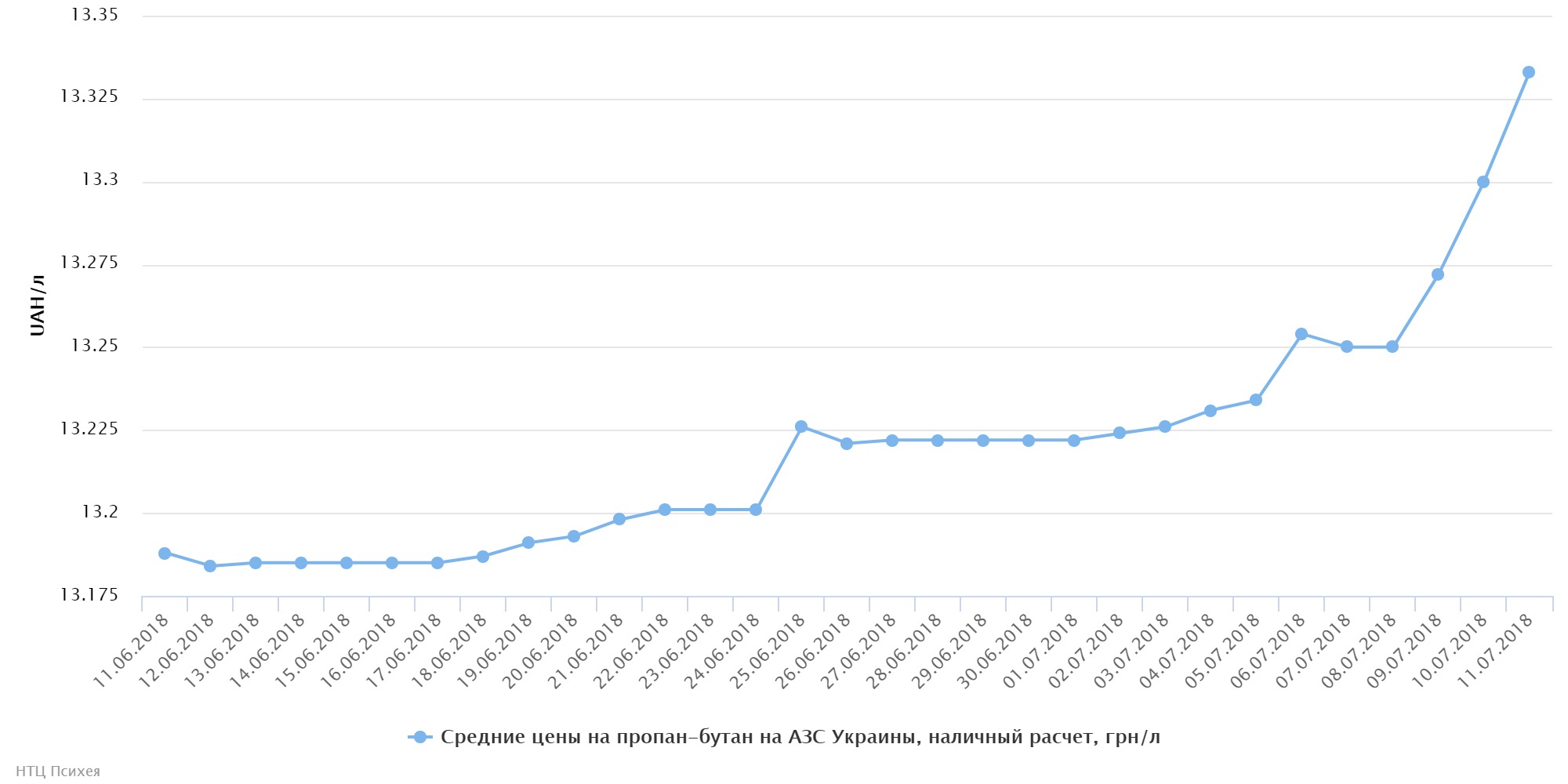 chart (6)