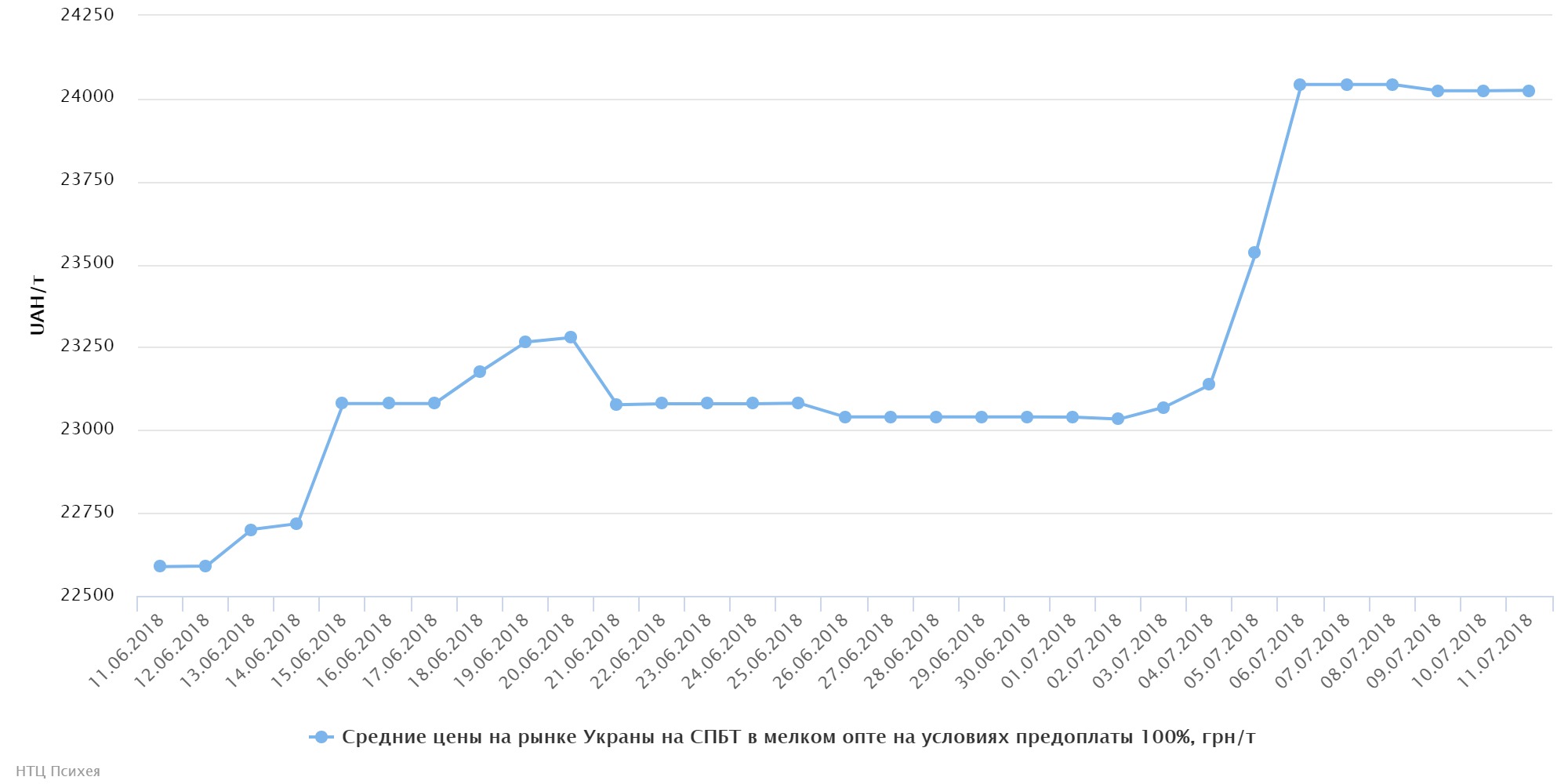 chart (7)