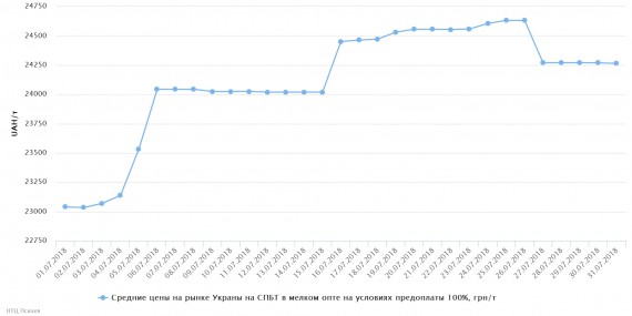 chart(1)