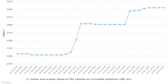 chart(2)