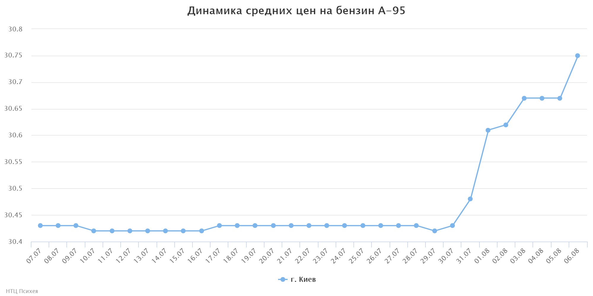 chart (1)