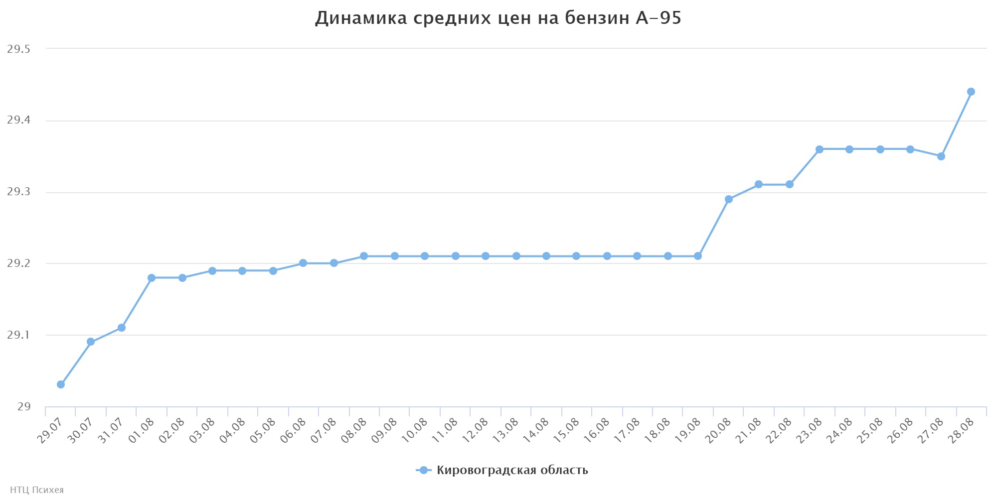 chart (1)