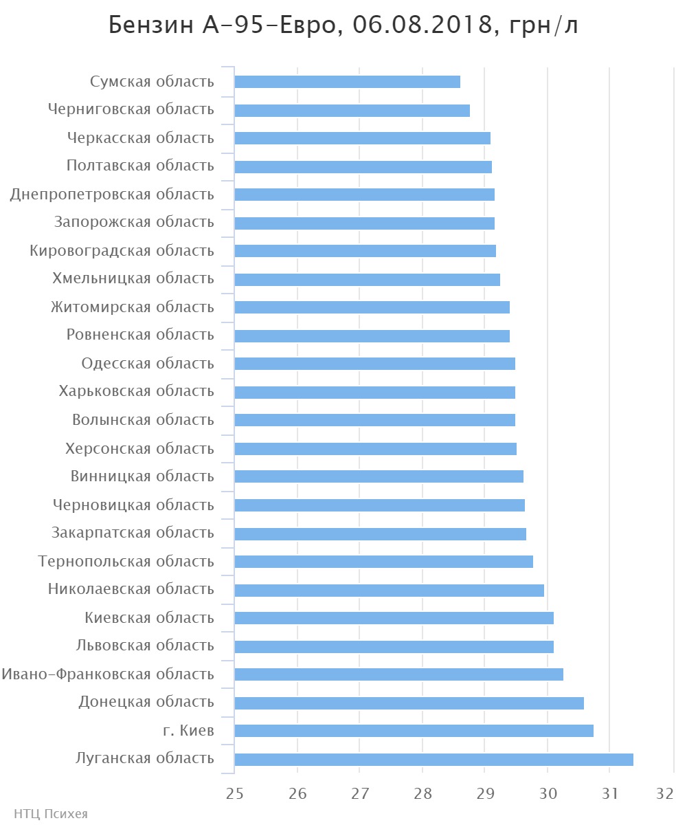chart (2)