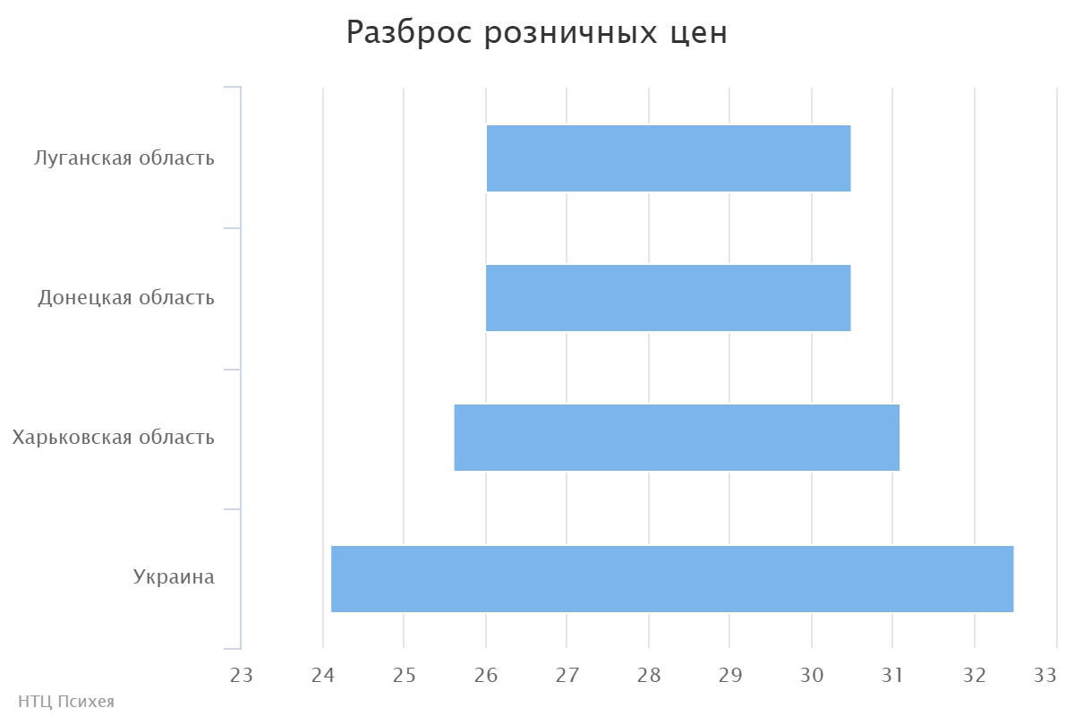 chart (2)