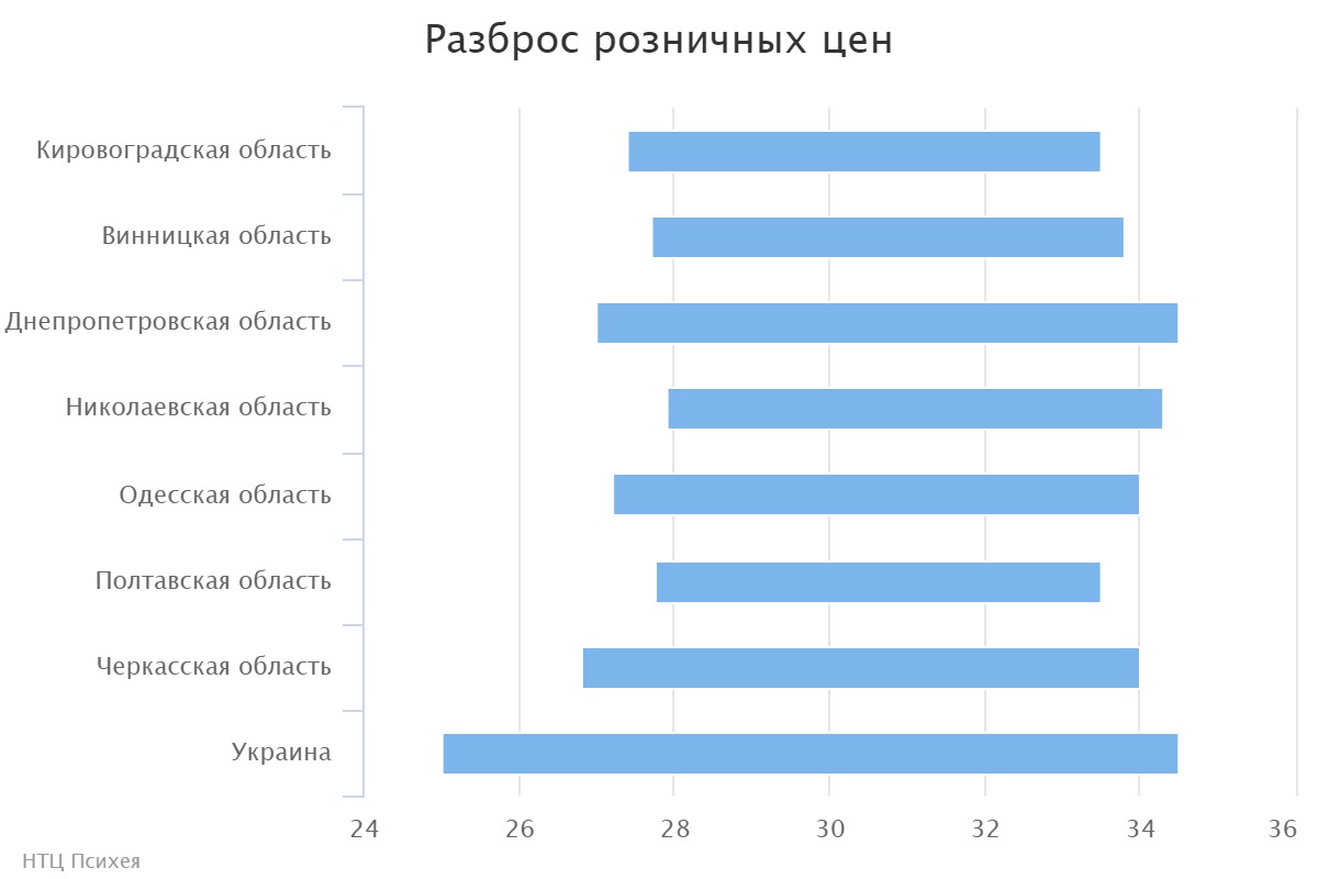 chart (2)