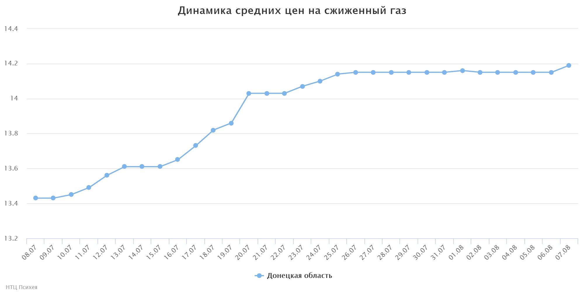 chart (3)